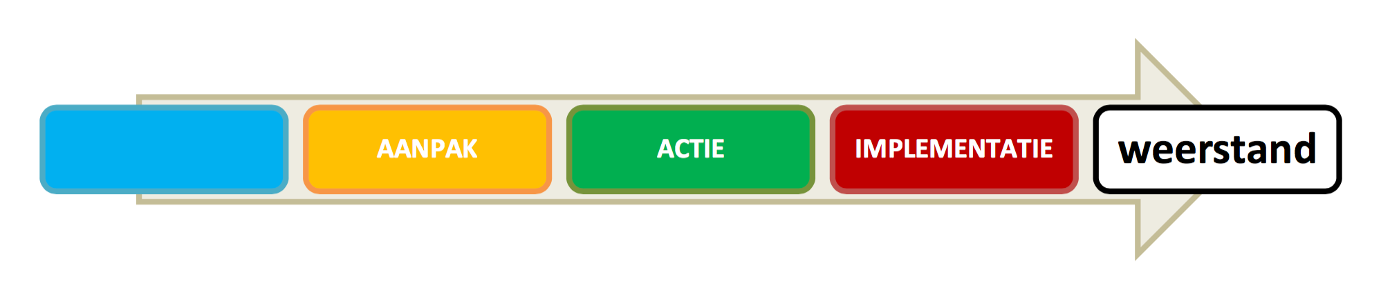 weerstand