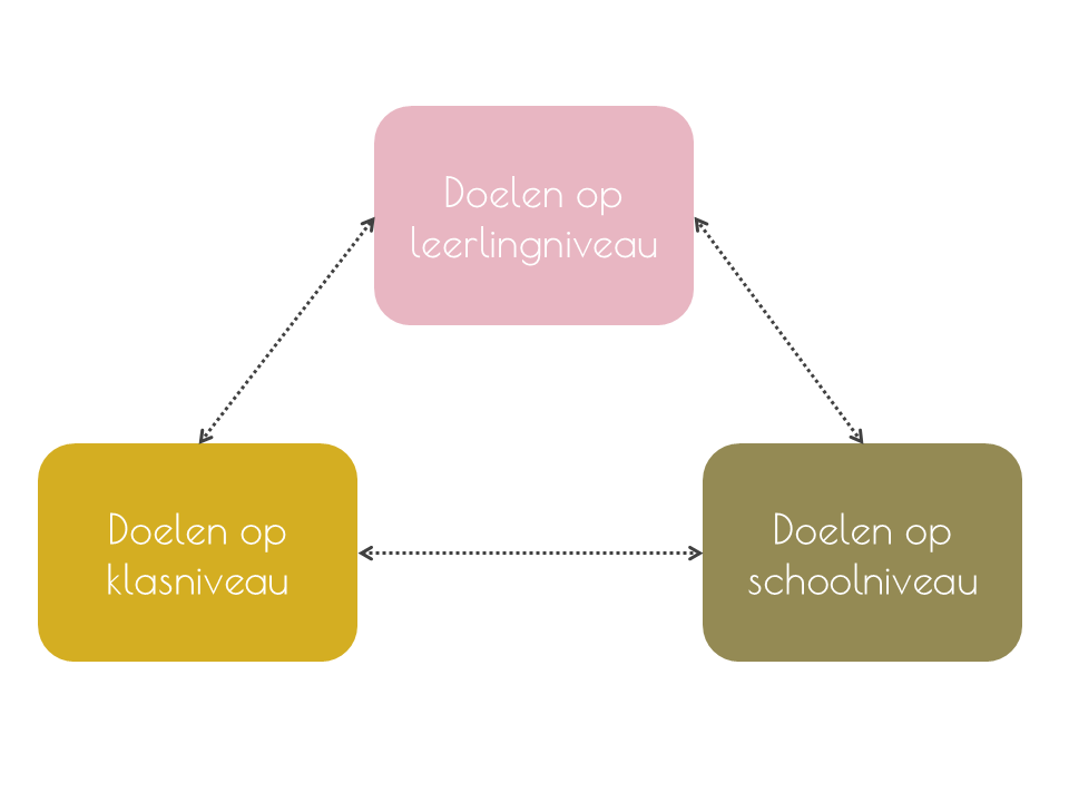 doelstellingen-taalbeleid